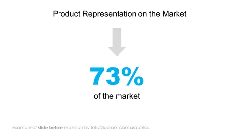 product representation on the market slide before infodiagram redesign in powerpoint