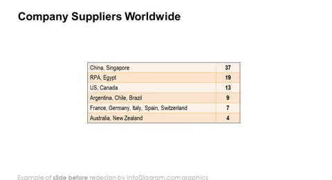 company suppliers worldwide slide before infodiagram redesign in powerpoint