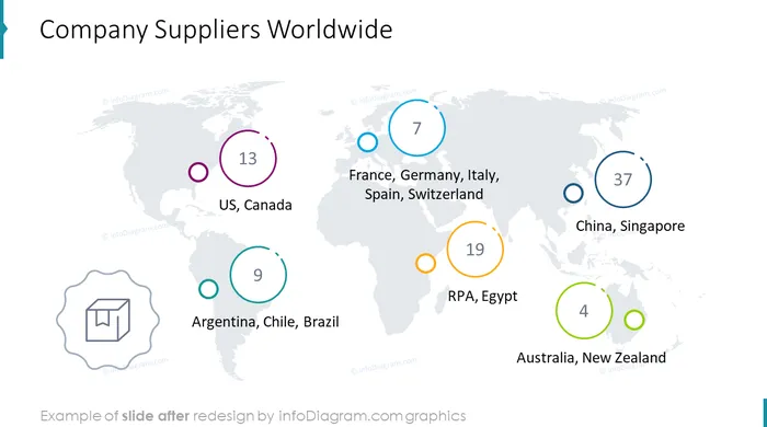 company suppliers worldwide slide after infodiagram redesign in powerpoint