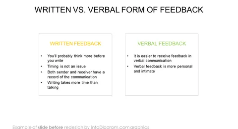 written vs verbal form of feedback slide before redesign in powerpoint