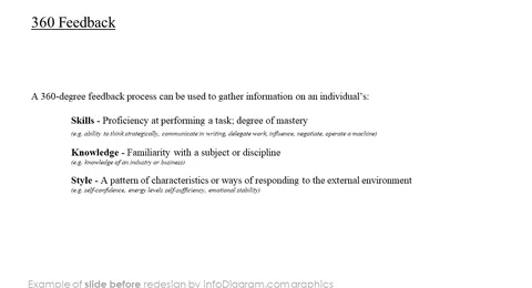 360 feedback slide before redesign in powerpoint
