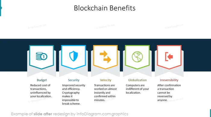 after design blockchain slide