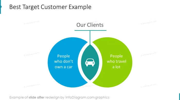 infographics_diagrams_venn_target_customer_After