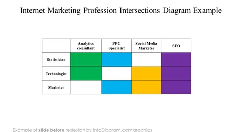 infographics_diagrams_venn_internet_marketing_Before
