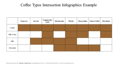 infographics_diagrams_venn_coffeetypes_Before