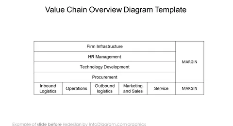 diagram_value_chain_overview_Before