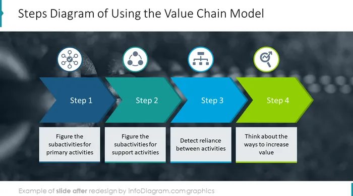 diagram_value_chain_value_After