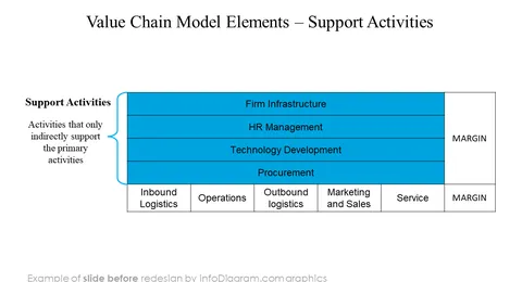 diagram_value_chain_support_Before