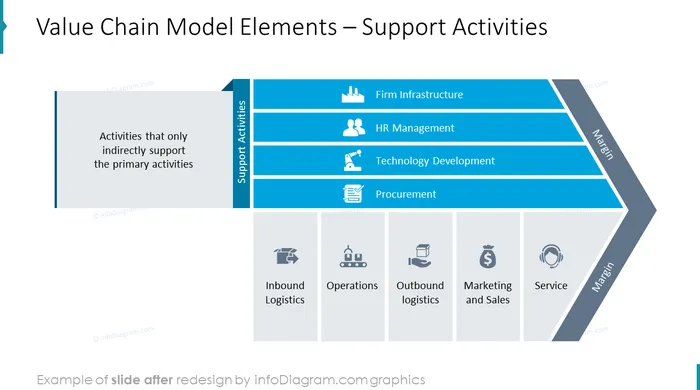 diagram_value_chain_support_After