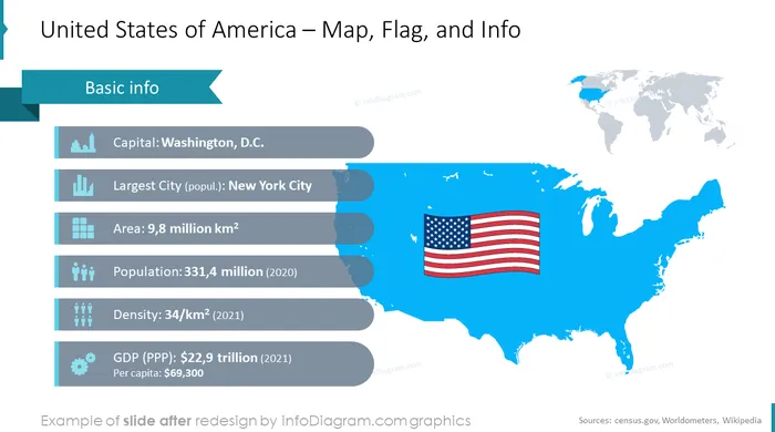 maps_world_us_After