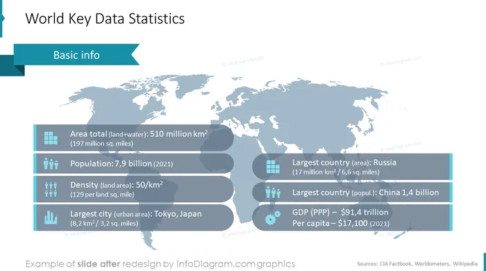 maps_world_key_data_After