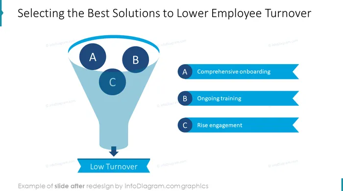 meeting problem solving slide after redesign in powerpoint