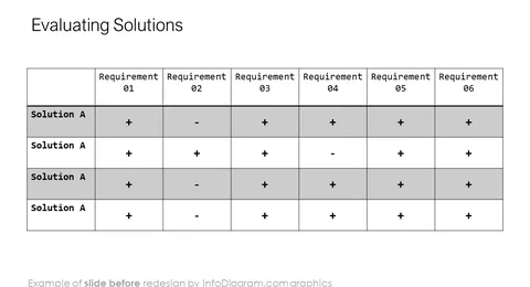 evaluating solutions slide before redesign in powerpoint