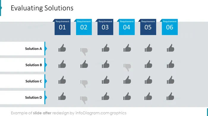 evaluating solutions slide after redesign in powerpoint