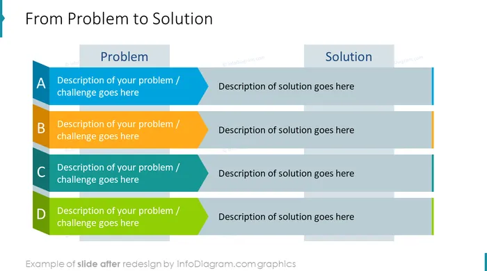 from problem to solution slide after redesign in powerpoint