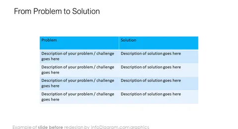 from problem to solution slide before redesign in powerpoint