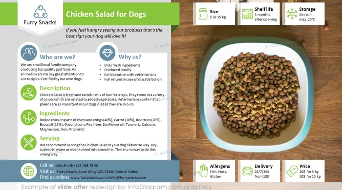onepager food product slide after redesign in powerpoint