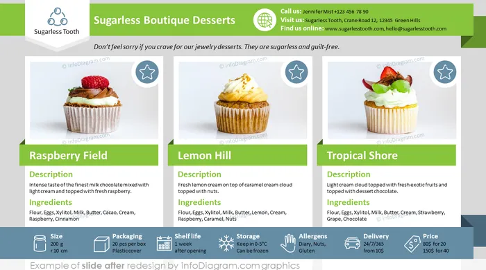 onepager food drinks product slide after redesign in powerpoint