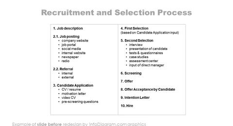 recruitment and selection process slide before redesign in powerpoint
