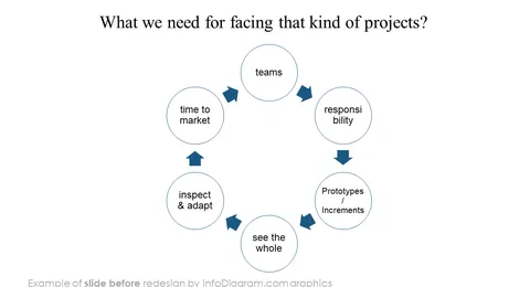 scrum project slide before redesign in powerpoint