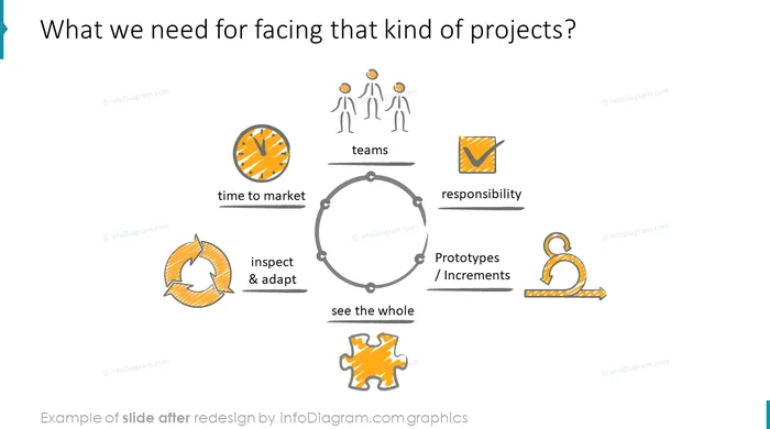 scrum project slide after redesign in powerpoint