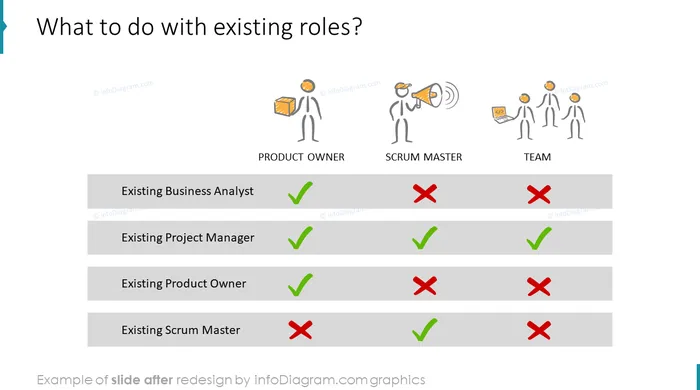 scrum roles slide after redesign in powerpoint