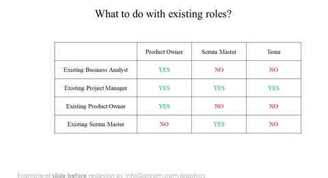 scrum roles slide before redesign in powerpoint