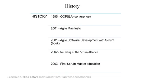 scrum history slide before redesign in powerpoint