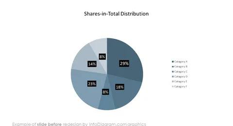 before design slide creative pie chart ppt