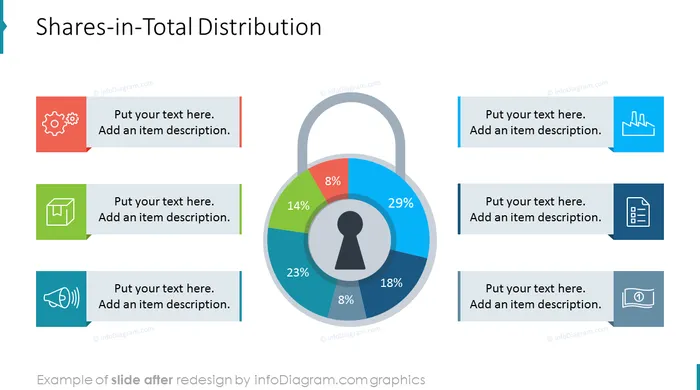 after design slide creative pie chart ppt