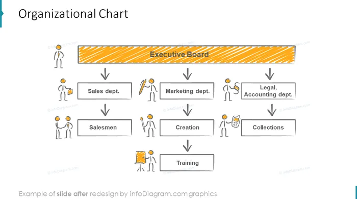 organizational chart slide after redesign with scribble icons in powerpoint