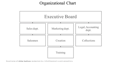 organizational chart slide before redesign in powerpoint