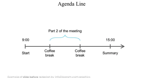 agenda line slide before redesign in powerpoint