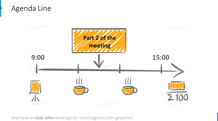 agenda line slide after redesign with scribble icons in powerpoint
