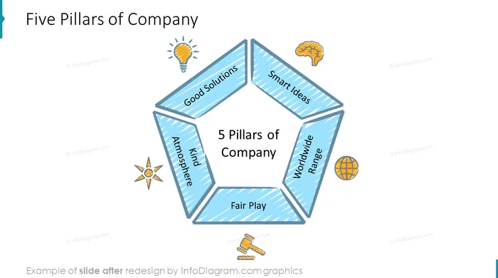 file pillars of company slide after with scribble icons  redesign in powerpoint