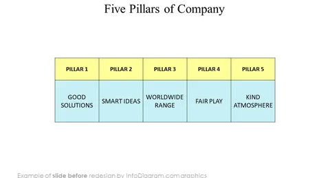 file pillars of company slide before redesign in powerpoint