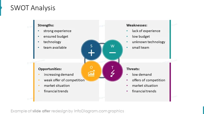 SWOT analysis slide after redesign by infodiagram in powerpoint