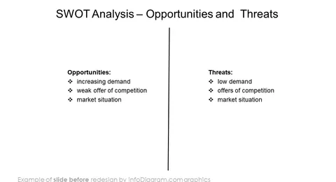 SWOT analysis opportunities and threats slide before redesign in powerpoint