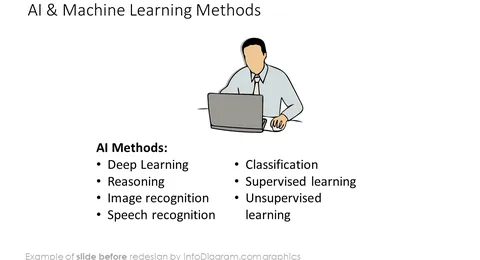 before design slide ai ppt