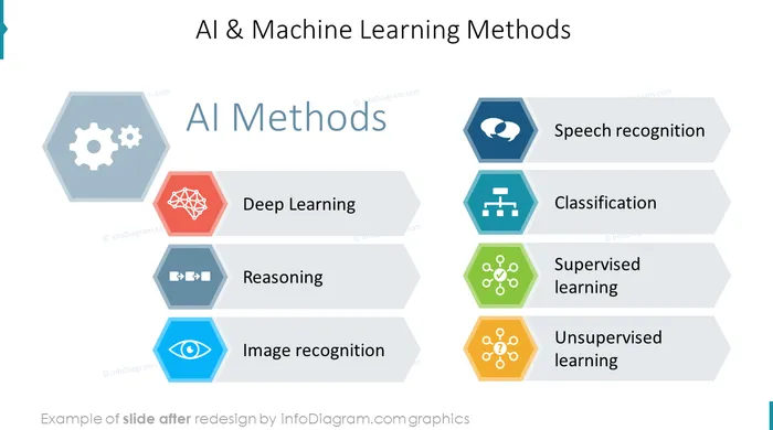 after design slide ai ppt