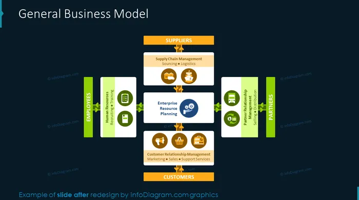 general business model slide after redesign in powerpoint