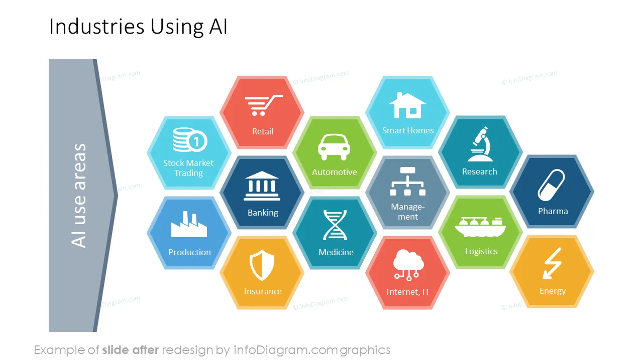after design ai ppt slide