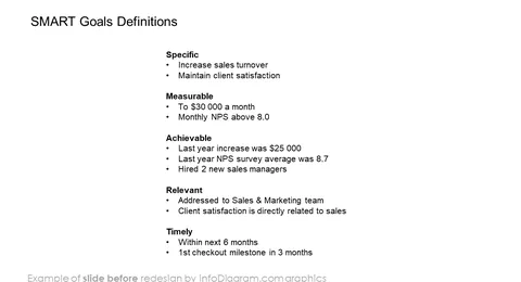 smart goals definition slide before redesign in powerpoint