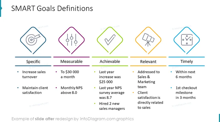 smart goals definition slide after redesign in powerpoint