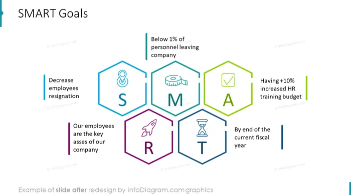 smart goals slide after redesign in powerpoint