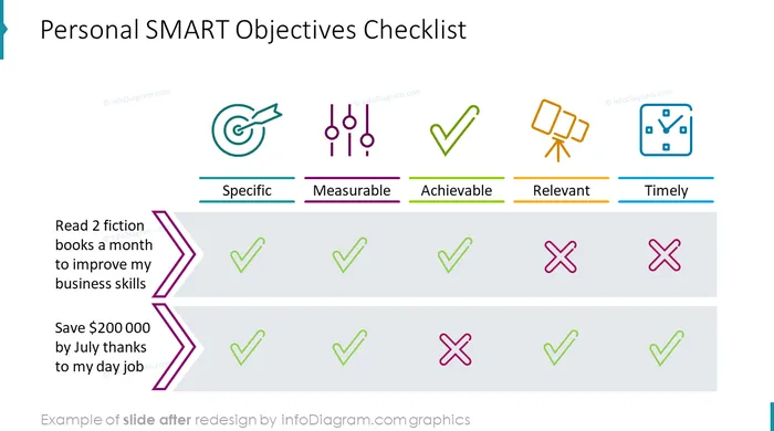 personal smart objectives checklist slide after redesign in powerpoint