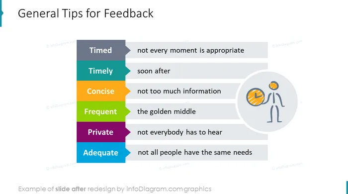 general tips for feedback slide after redesign in powerpoint