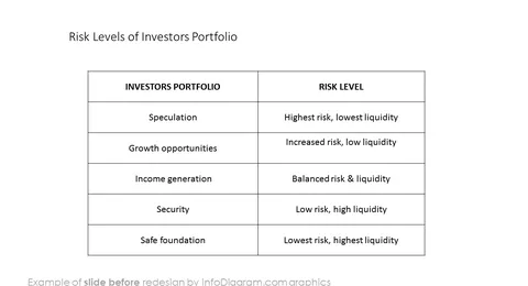before redesign risk pyramids slide ppt