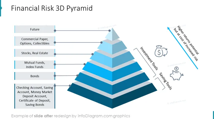 after redesign diagram ecommerce analysis powerpoint slide infodiagram financial risk