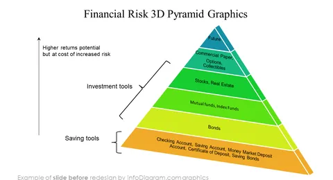 before redesign diagram ecommerce analysis powerpoint slide infodiagram financial risk